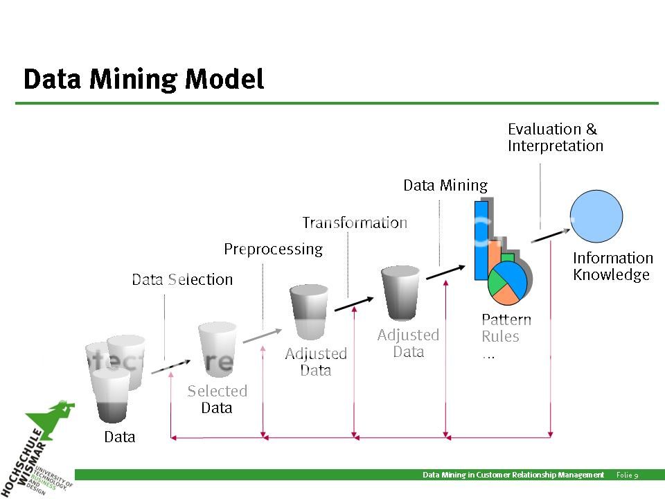 DM-process_zps6c96c638.jpg