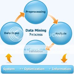 Data-Mining-Process-small_zps68991274.jpg